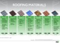 Roofing Materials At A Glance | Fixr.com
