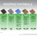 Roofing Materials At A Glance | Fixr.com